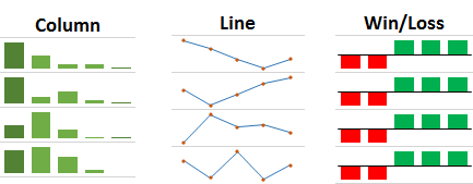 Sparkline Win Loss Chart