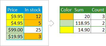 Count and sum cell data based on their color