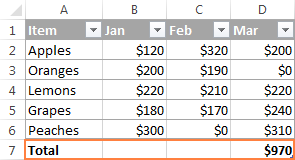 Using the Total Row in Excel