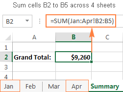 Use a 3-D reference to sum the same range of cells across sheets.