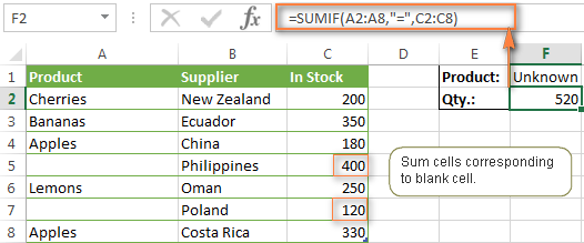 How To Use Sumif Function In Excel To Conditionally Sum Cells
