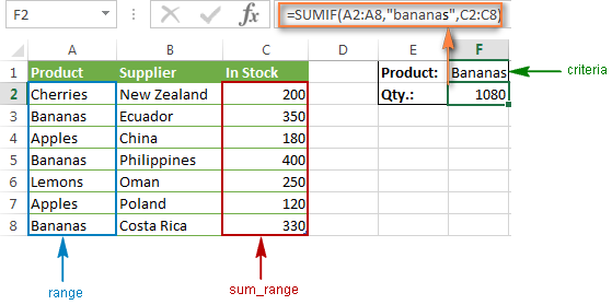 excel sumif