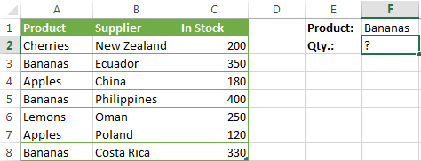 Not known Incorrect Statements About Sumif Multiple Criteria 