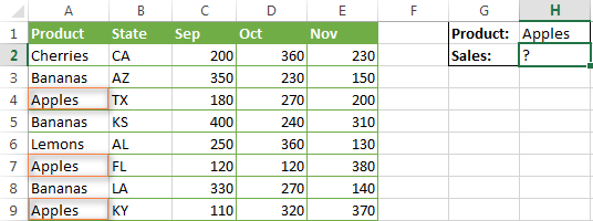 how-to-use-sumif-function-in-excel-to-conditionally-sum-cells-ablebits