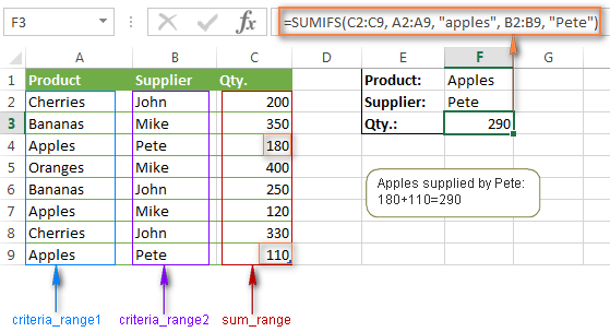 Excel SUMIFS and SUMIF with multiple criteria – formula examples