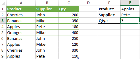 Source table to sum values by several conditions