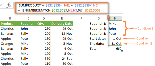 Excel Sumif Two Conditions