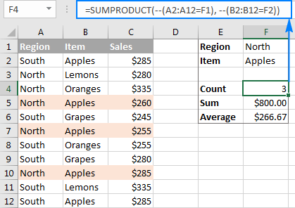 SUMPRODUCT formulas with AND logic to conditionally count, sum and average cells