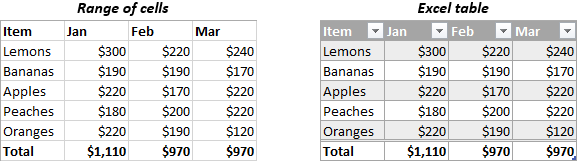Excel table vs. range