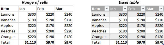 excel-table-comprehensive-tutorial-with-examples