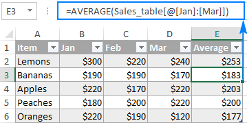 A calculated column is created.