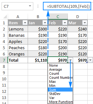 The total row is added to the end of the table.