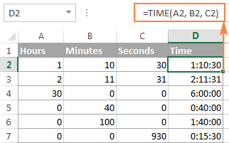 Image result for time function in excel
