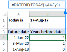 Get the number of years before a future date