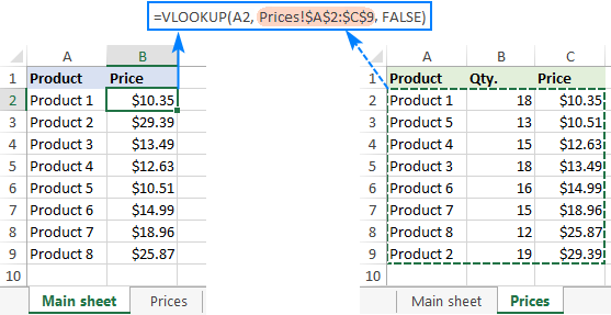 worksheetfunction-vlookup