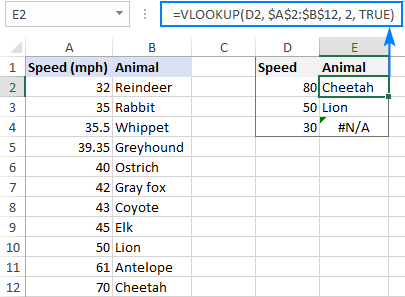 A VLOOKUP formula for approximate match.