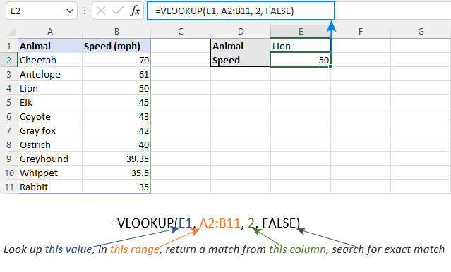 Excel Vlookup Function For Beginners With Formula Examples