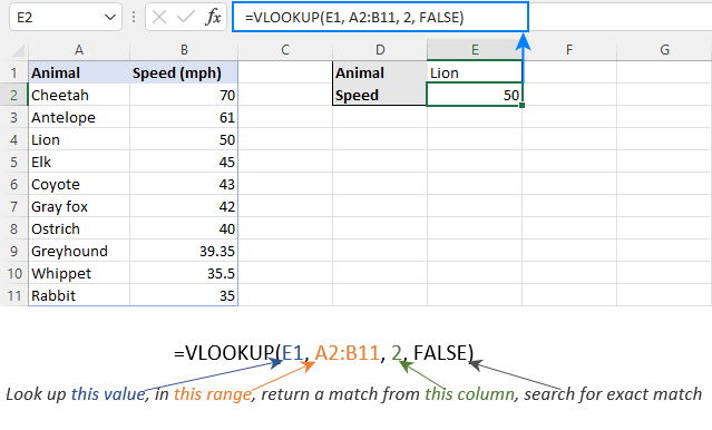Excel VLOOKUP formula for exact match.