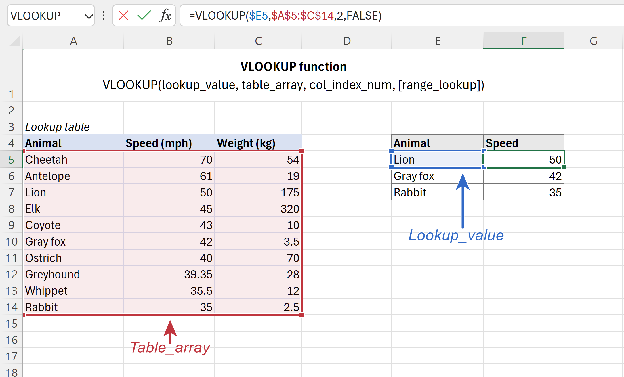 Excel VLOOKUP function