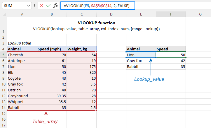 Excel VLOOKUP formula