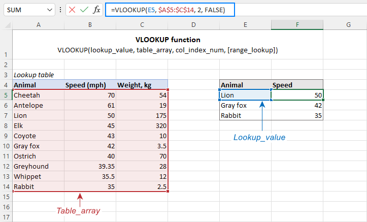 Exercise 5 Add a column to let your order the