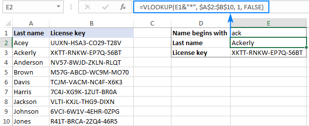 Excel Vlookup Function Tutorial With Formula Examples