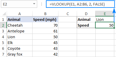 How to Write an IF Formula/Statement in Excel