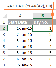 The DATE / YEAR formula to get the day number in a year