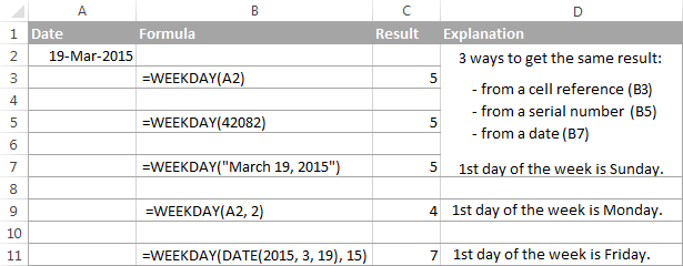 Examples of using the WEEKDAY function in Excel