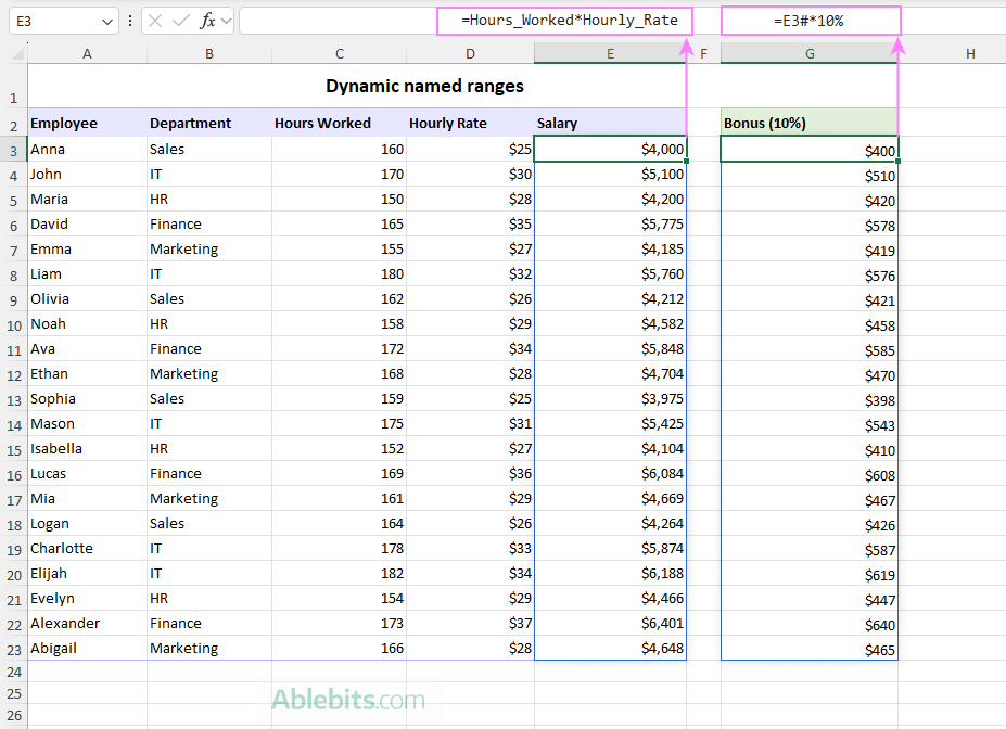 Use dynamic named ranges for the formula to expand automatically.