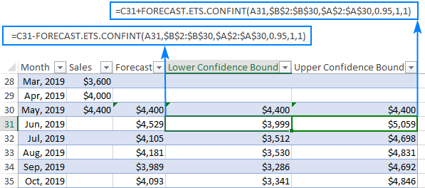 forecasting functions in excel for mac