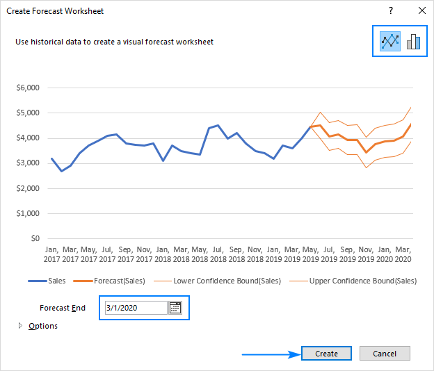 can you make a forcast sheet in excel for mac