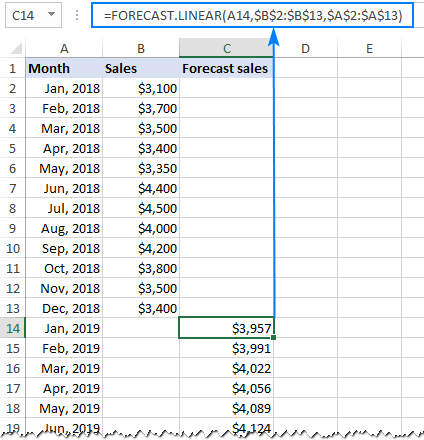 Excel FORECAST And Related Functions With Formula Examples, 45% OFF