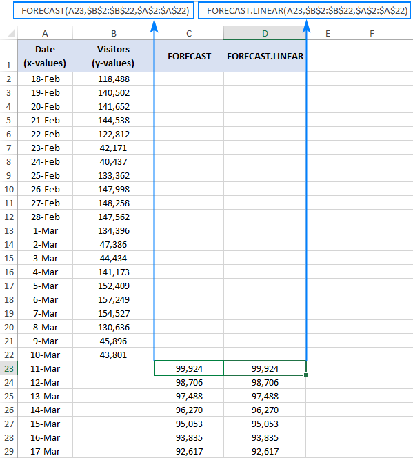 Excel FORECAST and related functions with formula examples