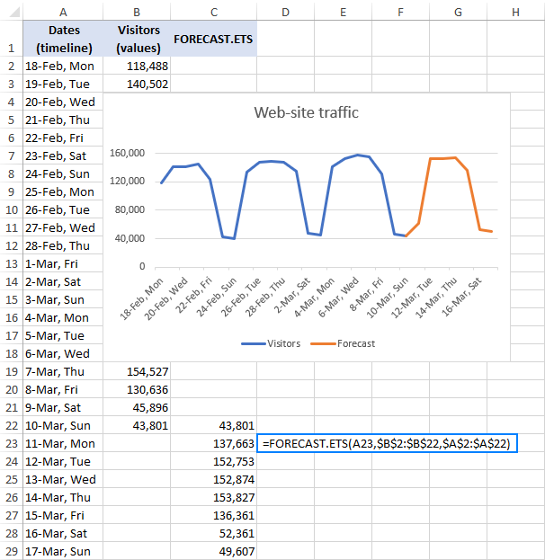 Forecast excel 2016 review tidekingdom