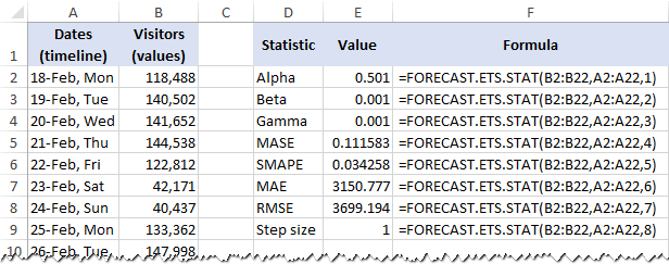 FORECAST.ETS.STAT formulas to return additional statistics for an ETS forecast