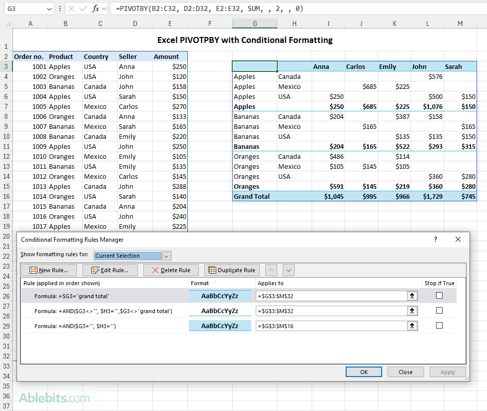 Conditionally formatted PIVOTBY formula results