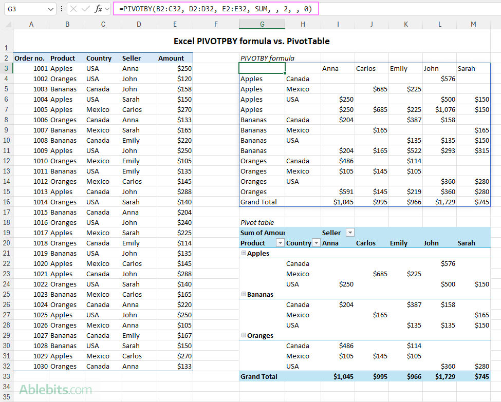 Excel PIVOTBY results compared to a pivot table