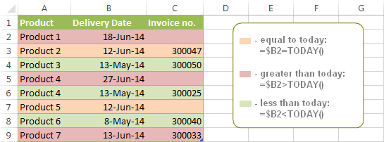 excel-conditional-formatting-for-dates-time-formula-examples-and-rules