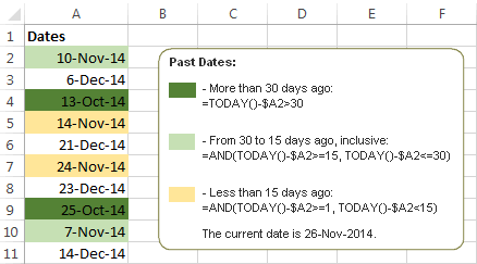 Formulas to highlight past dates in a certain date range