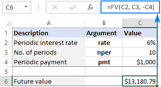 Basic future value formula in Excel