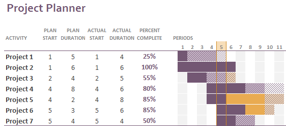 excel for mac gantt chart template