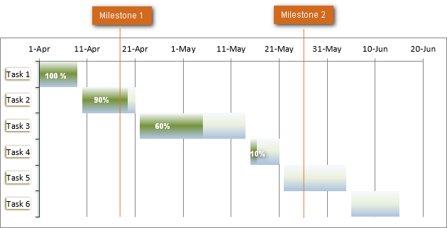 gantt chart with multiple durations excel