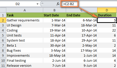 How To Prepare Timeline Chart In Excel