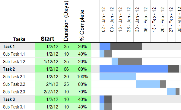 Gantt chart template  from vertex42.com