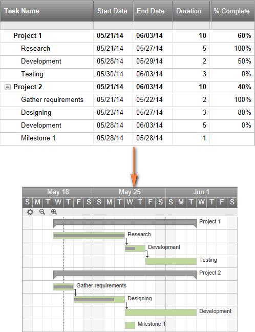 gantt chart excel 2010 template