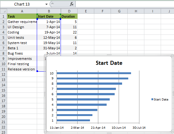 Weekly Gantt Chart Excel Template