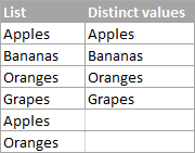 A list of distinct values