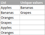 A list of unique values