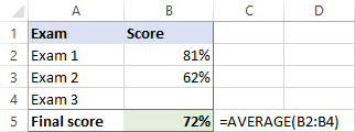Source data to determine the exam passing score